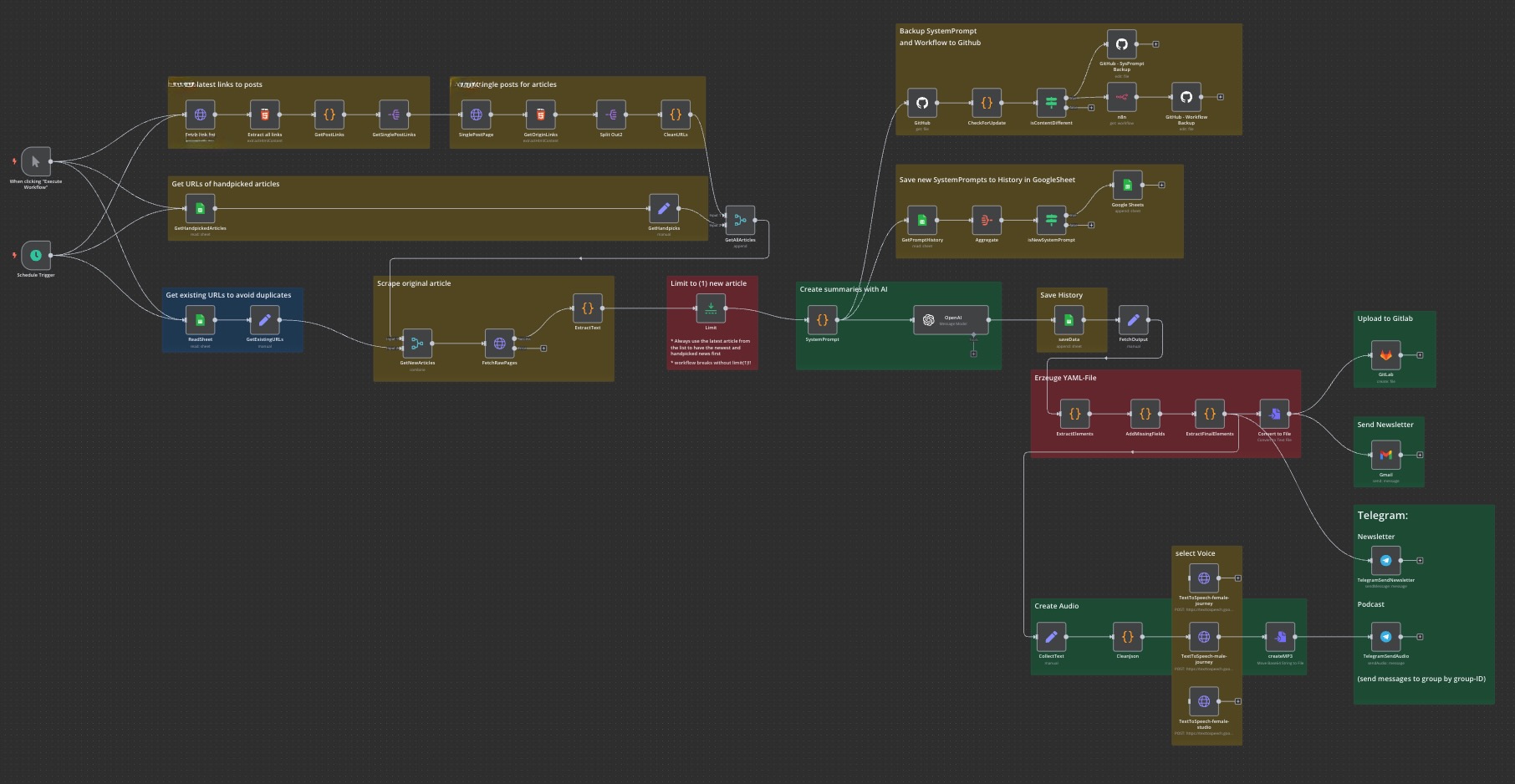 "n8n workflow for fully automated News/Newsletter/Podcast generation"