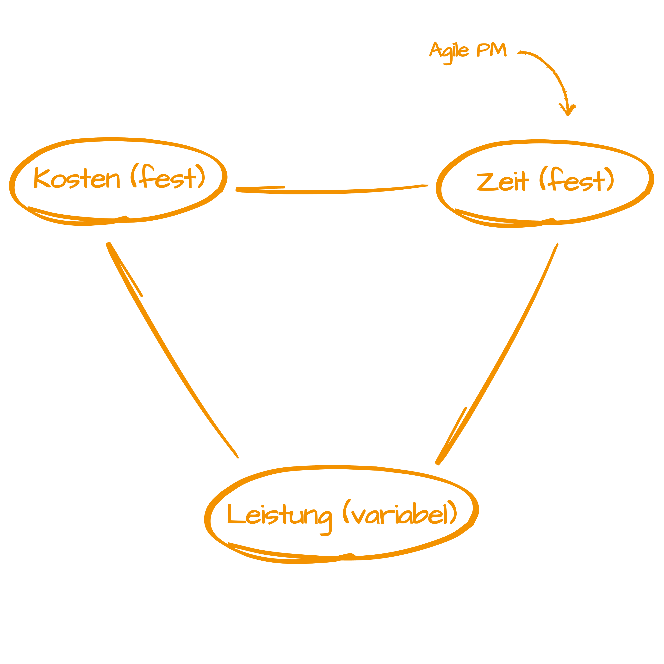 Agile Illustration