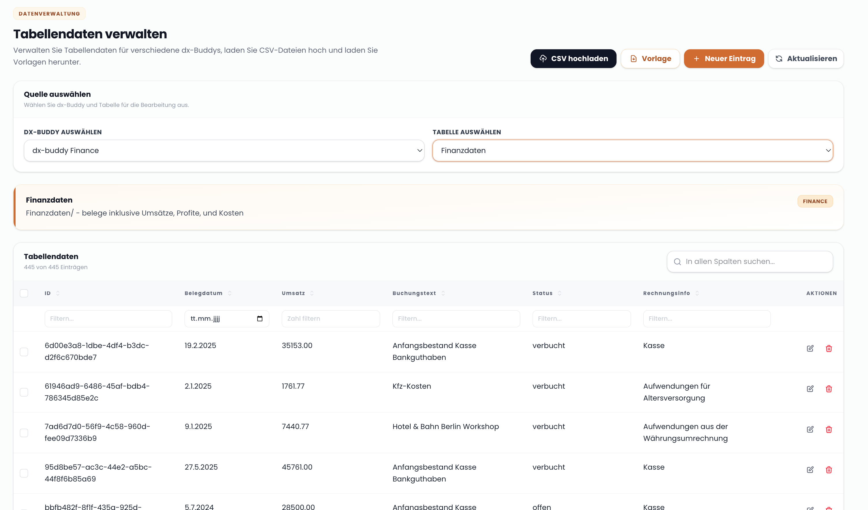 Verbundene Finance-Daten und Systeme im dx-Company OS